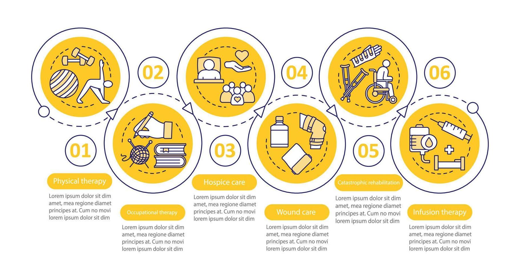 plantilla de infografía vectorial de terapia. servicio de enfermería. elementos de diseño de presentación de negocios. visualización de datos con seis pasos y opciones. gráfico de línea de tiempo del proceso. diseño de flujo de trabajo con iconos lineales vector