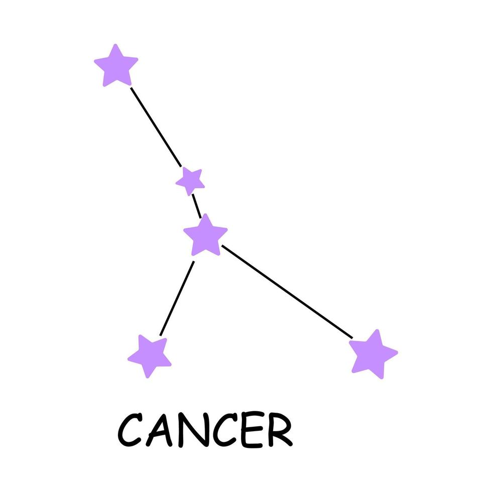 constelación del signo zodiacal cáncer. constelación aislada sobre fondo blanco. una ilustración minimalista de las estrellas moradas de la constelación del cáncer. vector