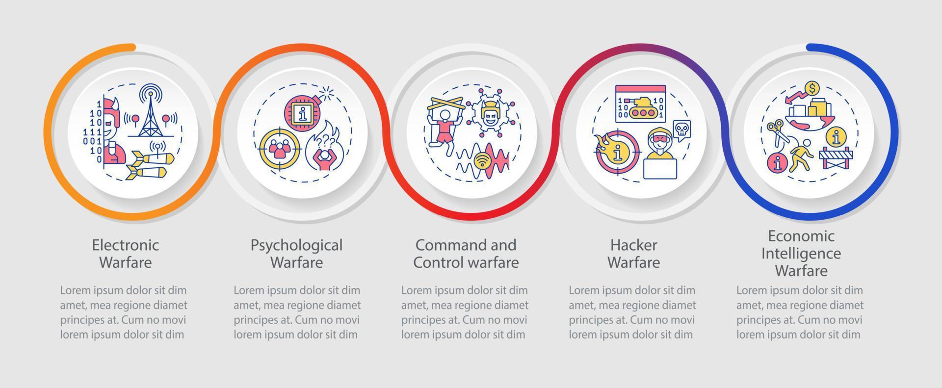Subareas of information warfare loop infographic template. Data visualization with 5 steps. Process timeline info chart. Workflow layout with line icons. vector
