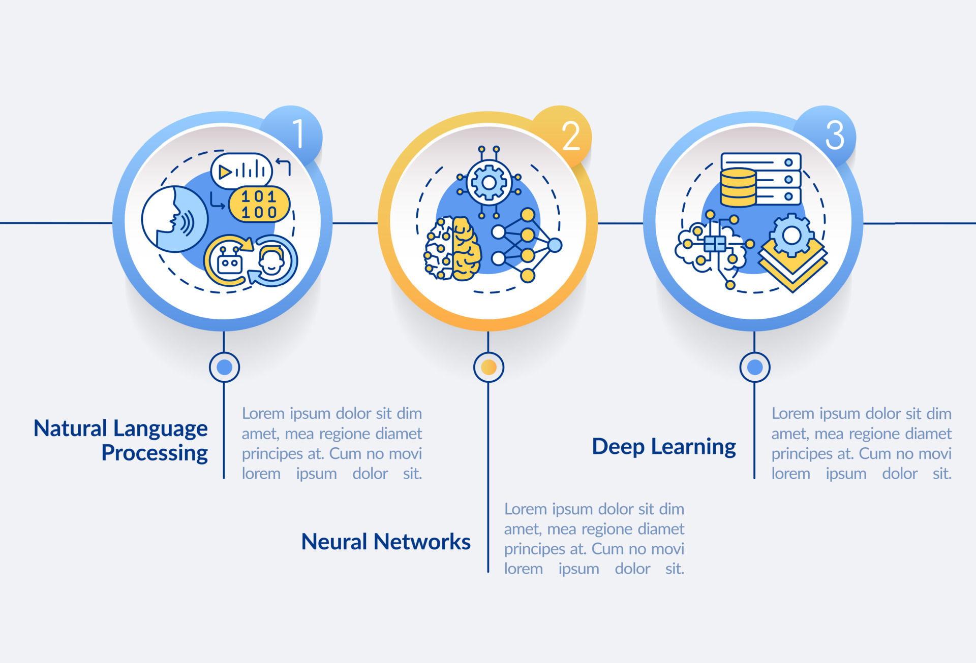 Fields of machine learning circle infographic template. Data ...