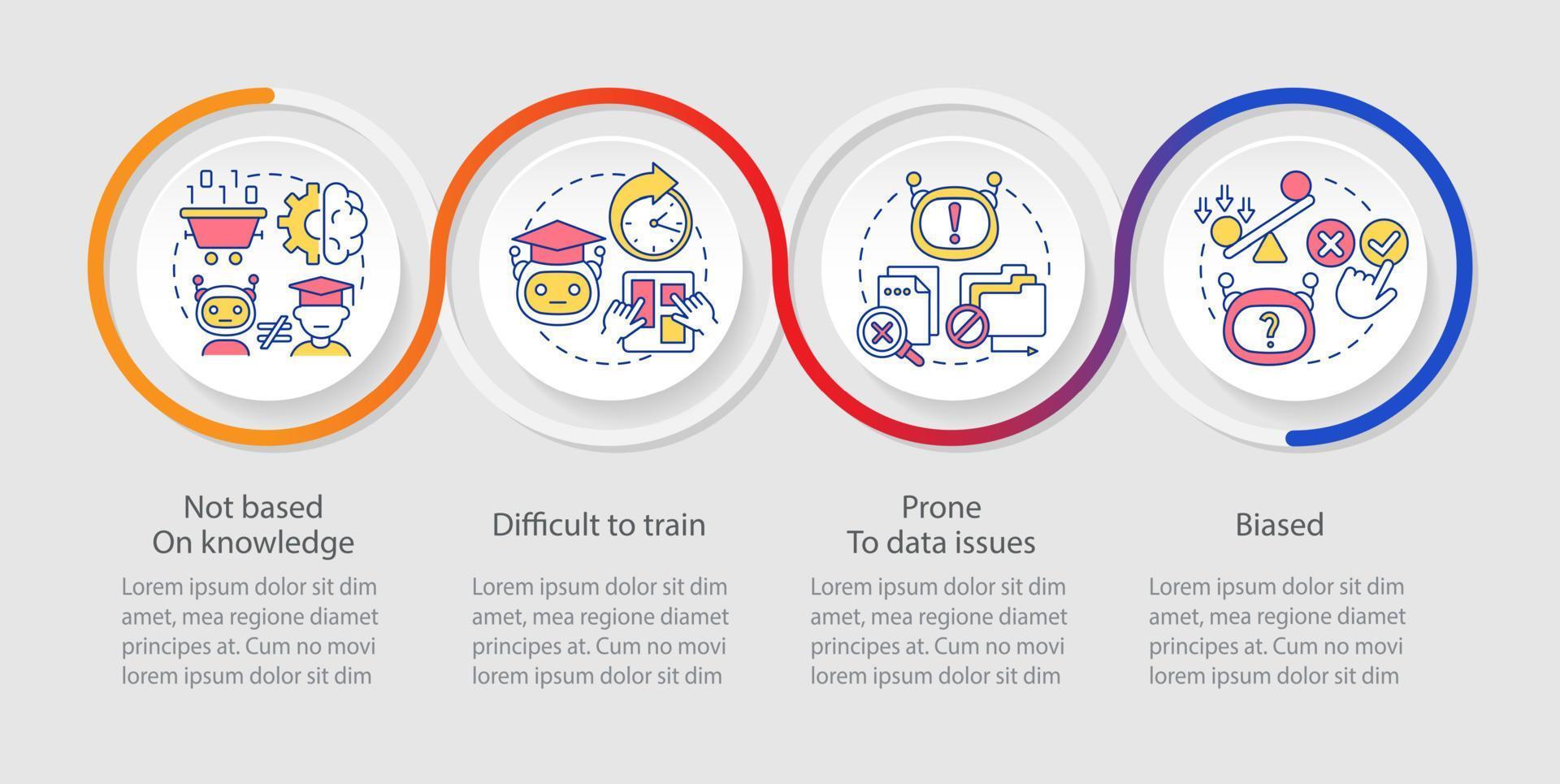 Inconvenientes de la plantilla infográfica de bucle de aprendizaje automático. visualización de datos con 4 pasos. gráfico de información de la línea de tiempo del proceso. diseño de flujo de trabajo con iconos de línea. vector