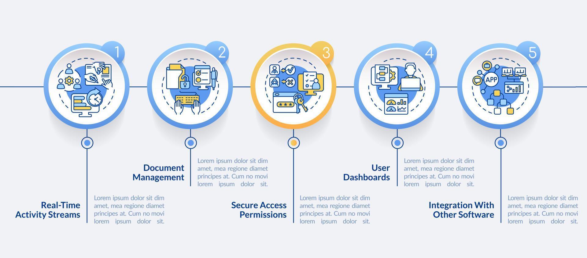 Features of online office circle infographic template. Remote workplace. Data visualization with 5 steps. Process timeline info chart. Workflow layout with line icons. vector