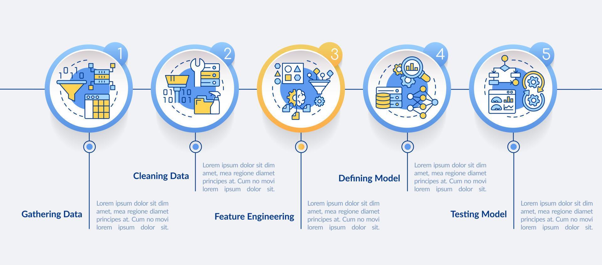 Problem solving steps in machine learning circle infographic template ...