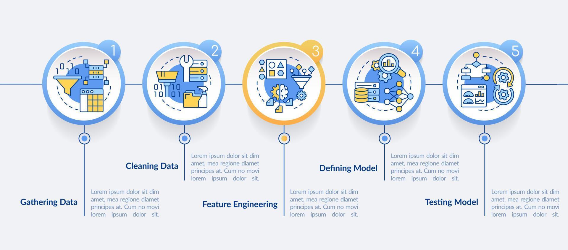 Problem solving steps in machine learning circle infographic template. Data visualization with 5 steps. Process timeline info chart. Workflow layout with line icons. vector