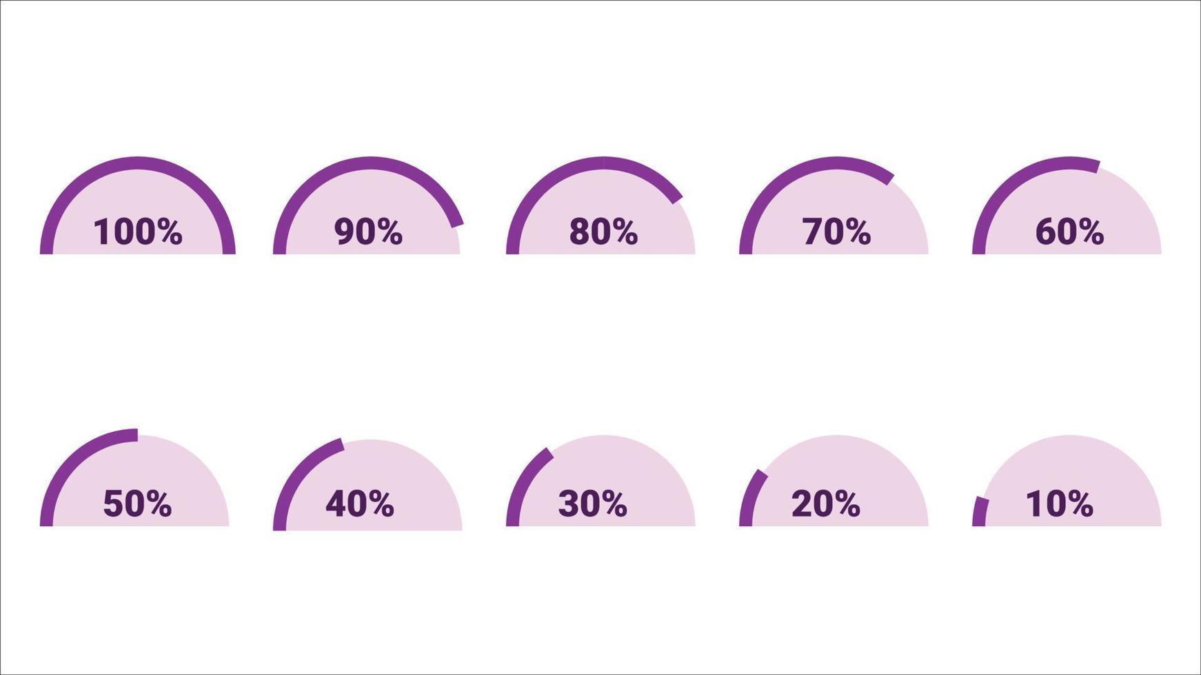 10 a 100 infografías porcentuales creadas con forma de medio círculo, conjunto vectorial de infografías porcentuales. vector