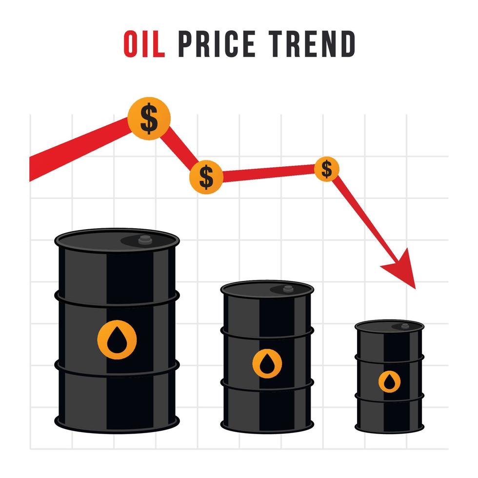 Caída de la pancarta vectorial de los precios del petróleo. gráfico con flecha roja hacia abajo y halones con aceite. vector