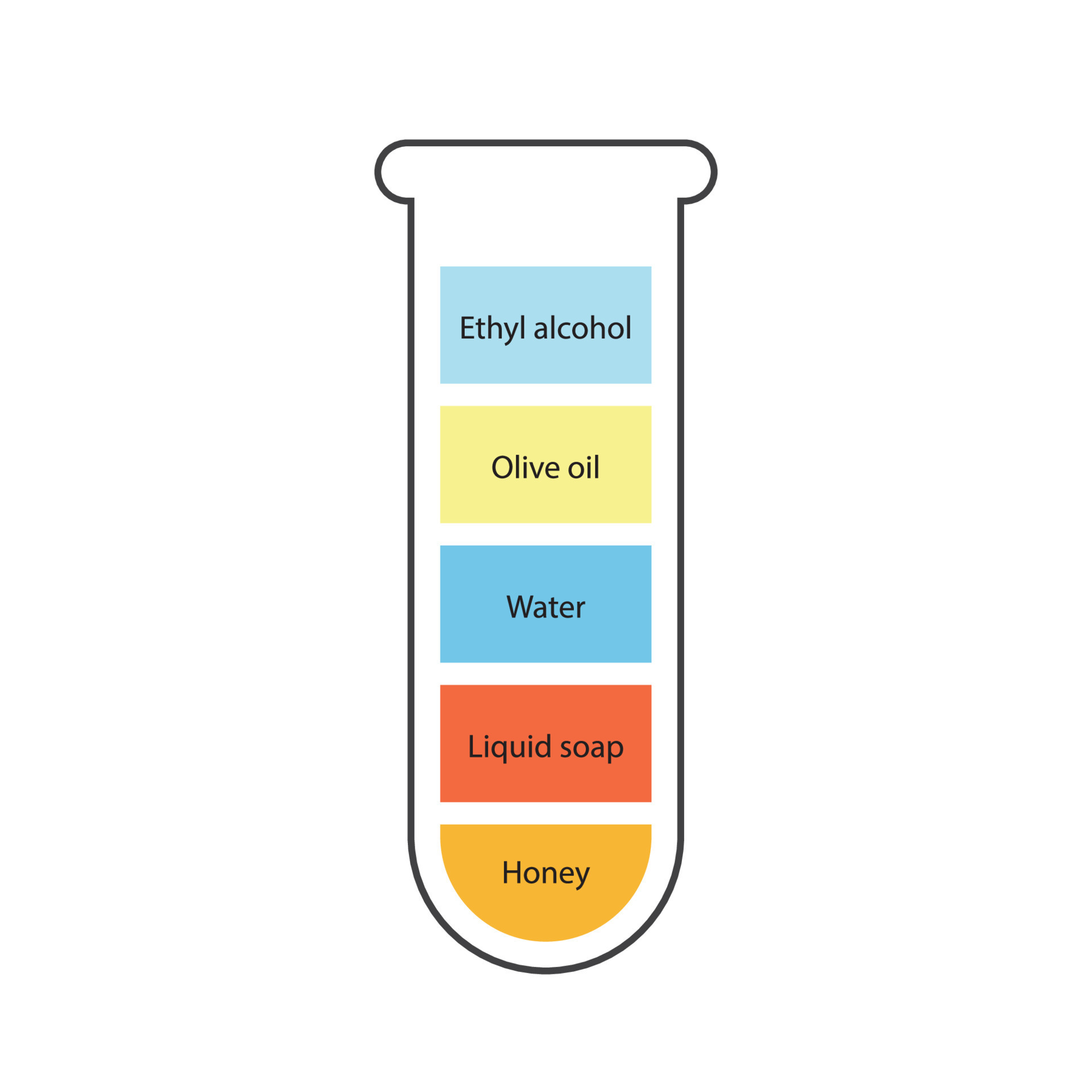 Liquid density scientific experiment concept. Separate fluid layers
