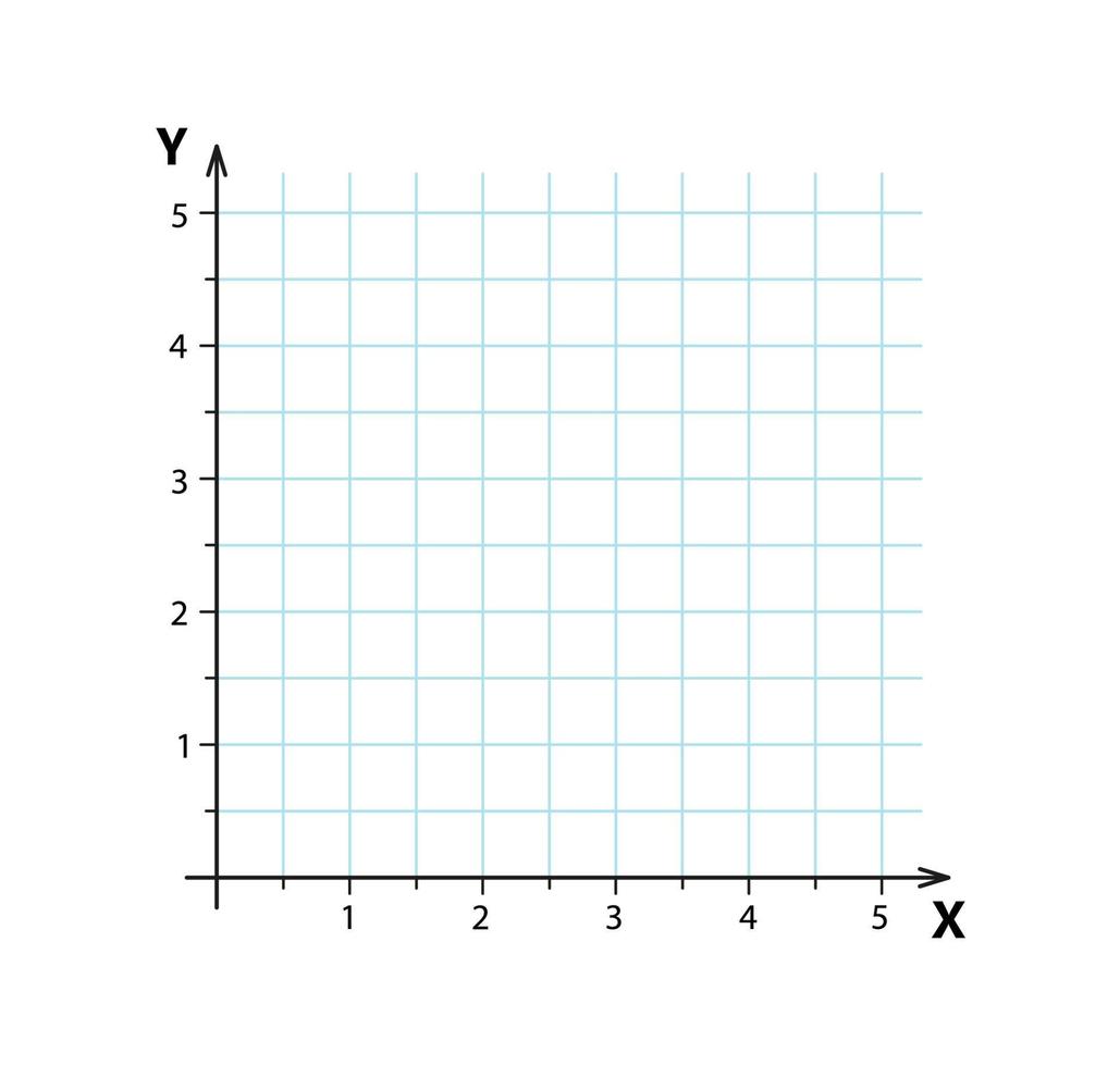 sistema de coordenadas cartesianas en blanco en dos dimensiones. plano de coordenadas ortogonales rectangulares con ejes x e y en cuadrícula cuadrada. plantilla de escala matemática. ilustración vectorial aislado sobre fondo blanco vector