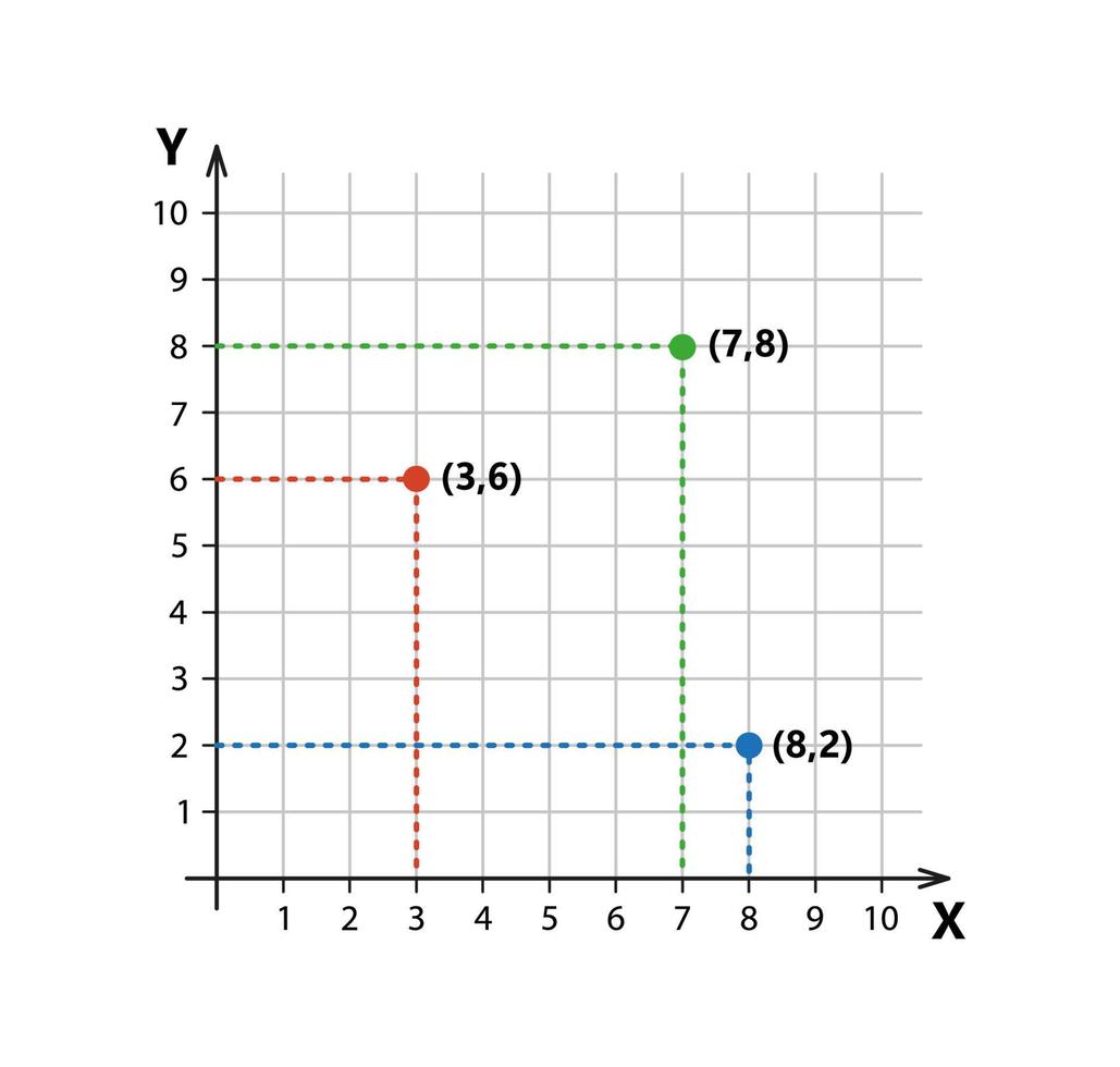 Cartesian coordinate system in two dimensions with sample points. Rectangular orthogonal coordinate plane with axes X and Y on squared grid. Vector illustration isolated on white background