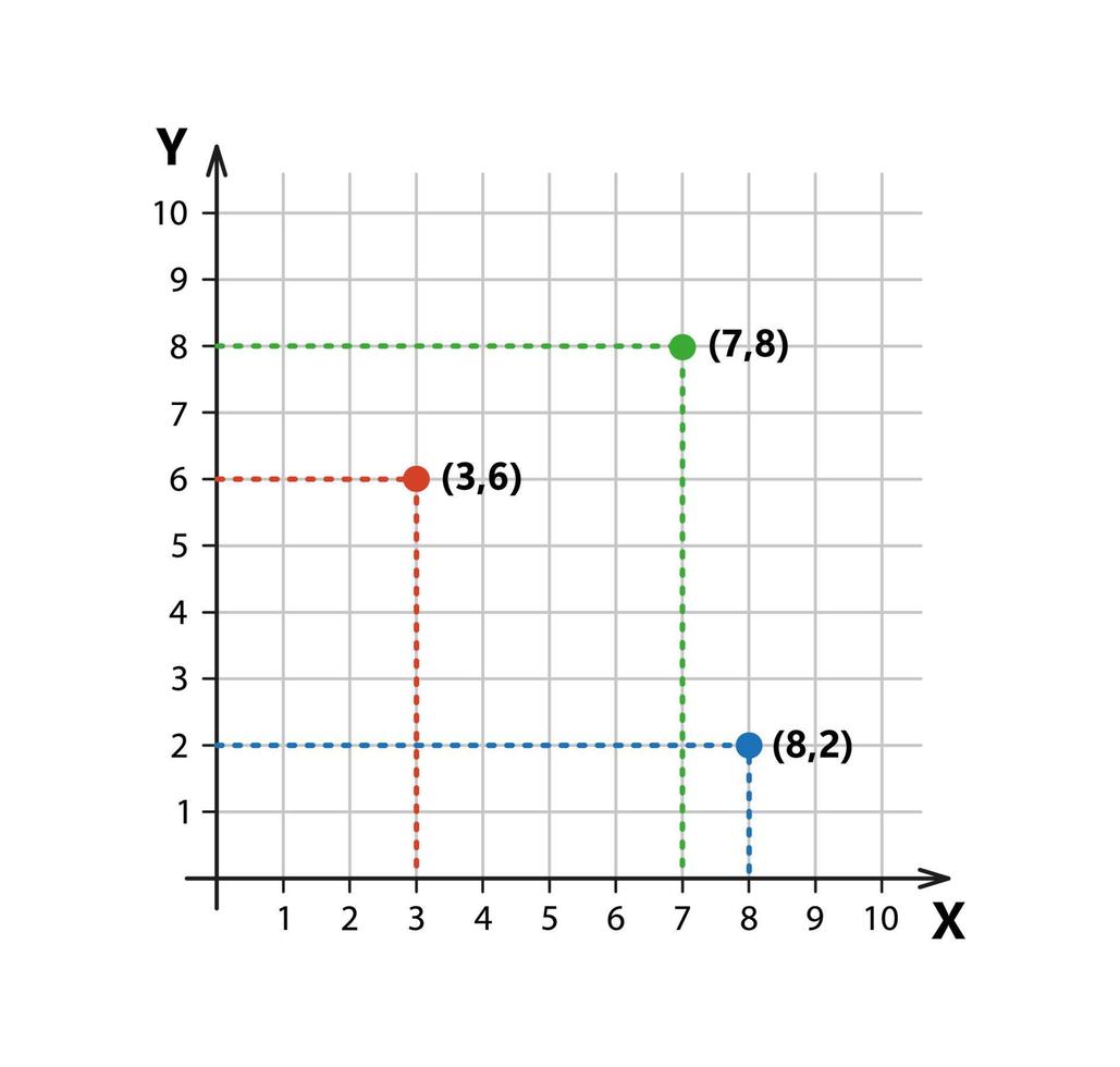 Sistema de coordenadas cartesianas en dos dimensiones con puntos de muestra. plano de coordenadas ortogonales rectangulares con ejes x e y en cuadrícula cuadrada. ilustración vectorial aislado sobre fondo blanco vector