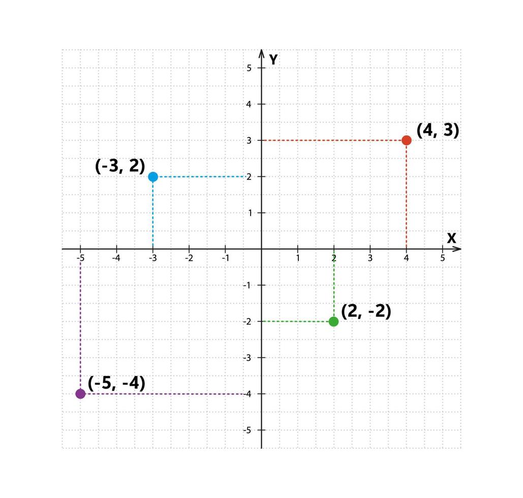 Sistema de coordenadas cartesianas en dos dimensiones con puntos de muestra. plano de coordenadas ortogonales rectangulares con ejes x e y en cuadrícula cuadrada. ilustración vectorial aislado sobre fondo blanco vector