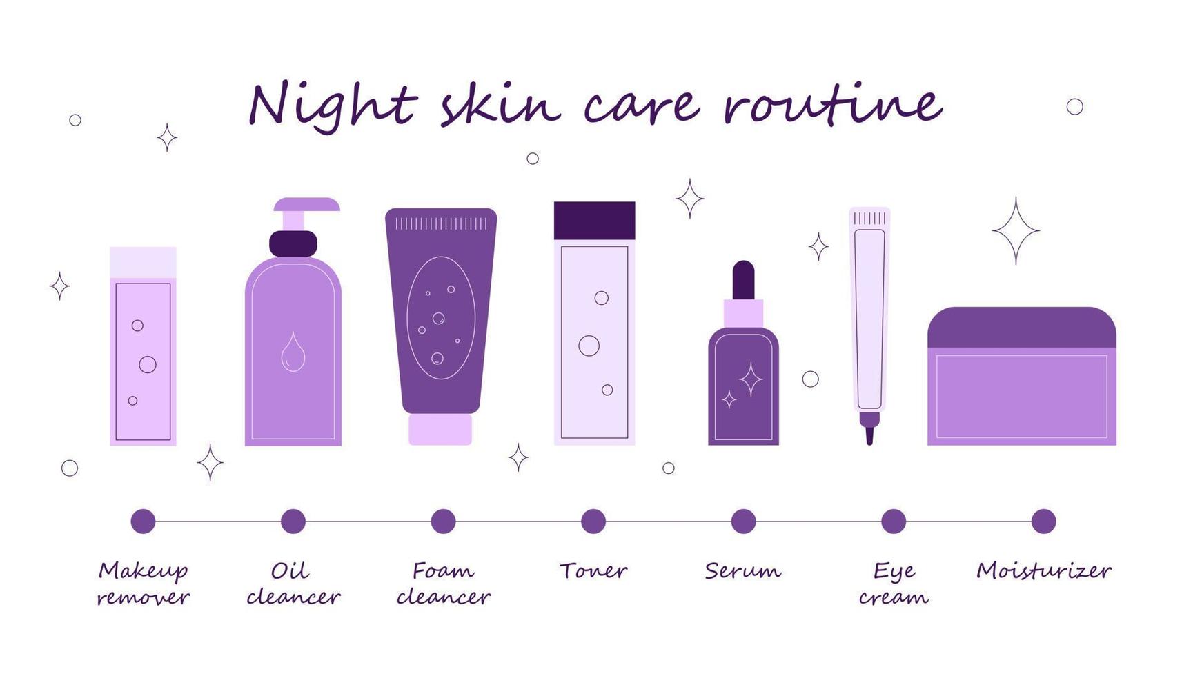 Night skin care routine step by step. Night care of skin. Steps how to treat our skin gently. Lined icons, vector illustration.