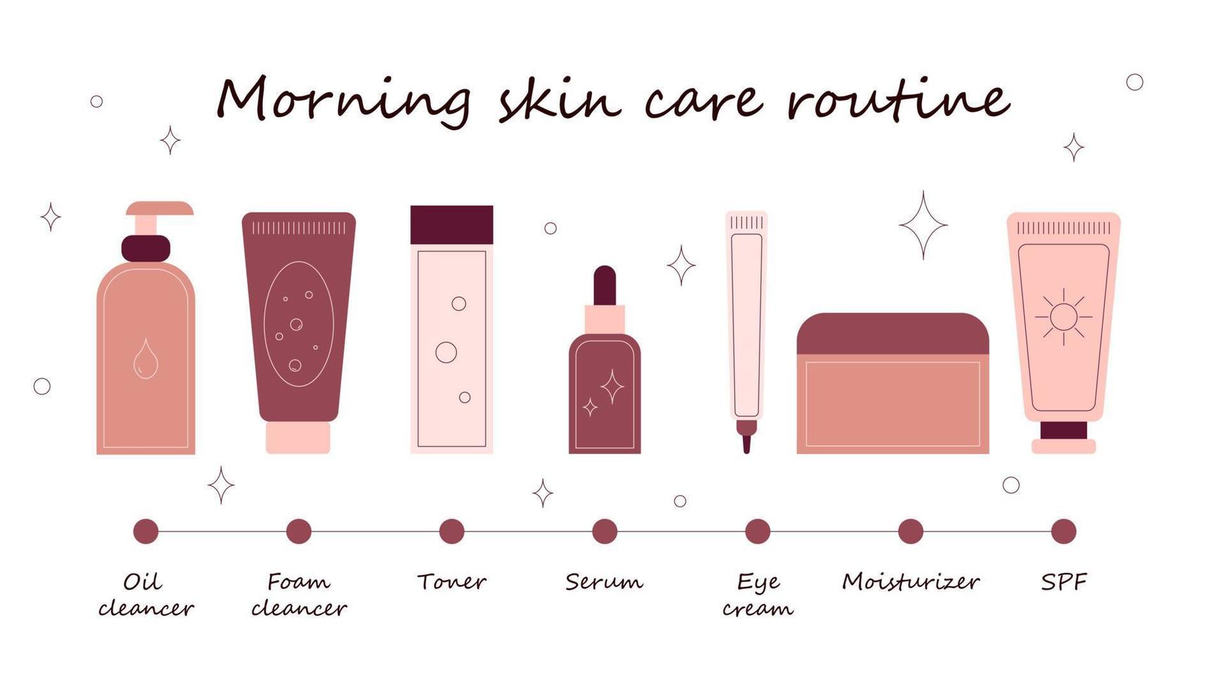 Morning skin care routine step by step. Day care of skin. Steps how to treat our skin gently. Lined icons, vector illustration.