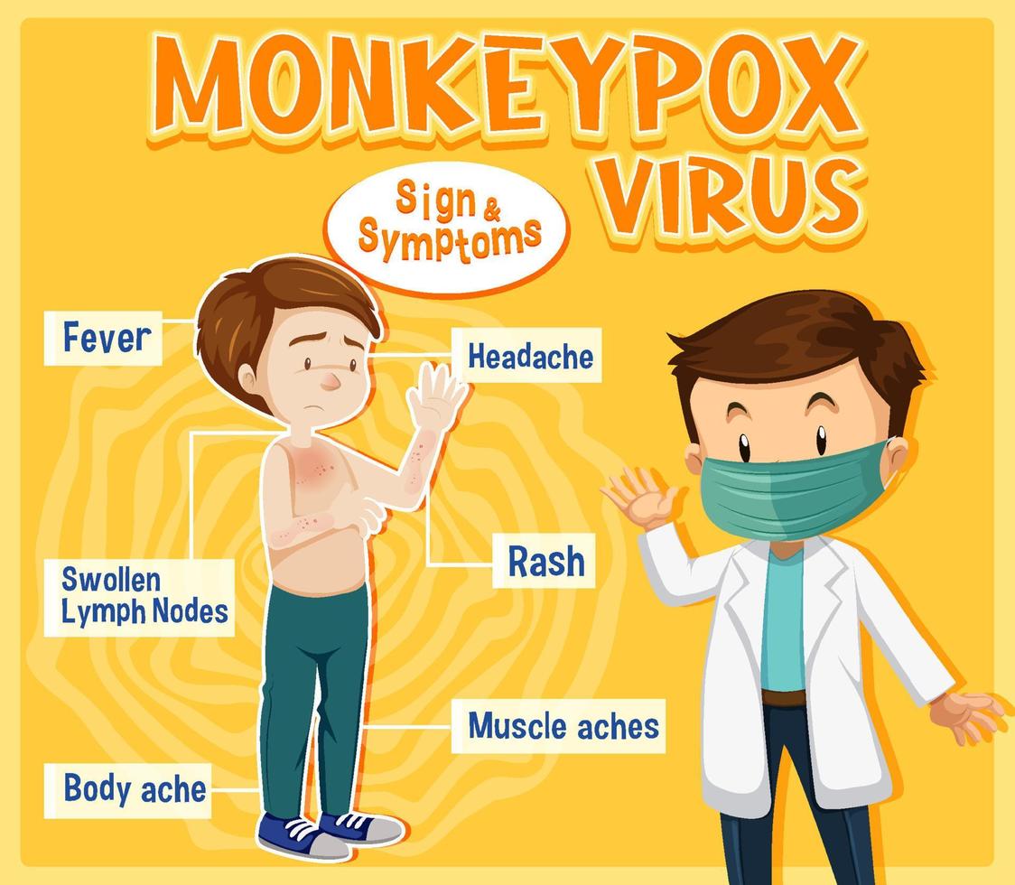 Monkeypox virus sign and symptoms infographic vector