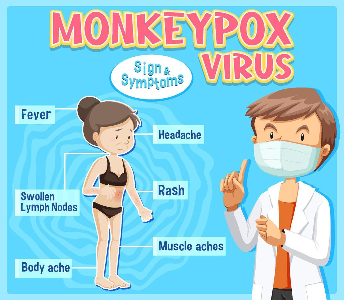 Monkeypox virus sign and symptoms infographic vector