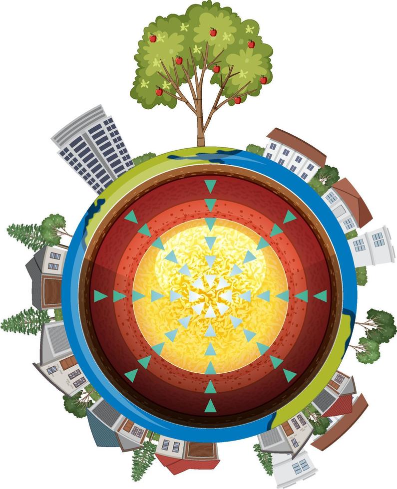 tierra con el núcleo interno de la tierra aislado vector