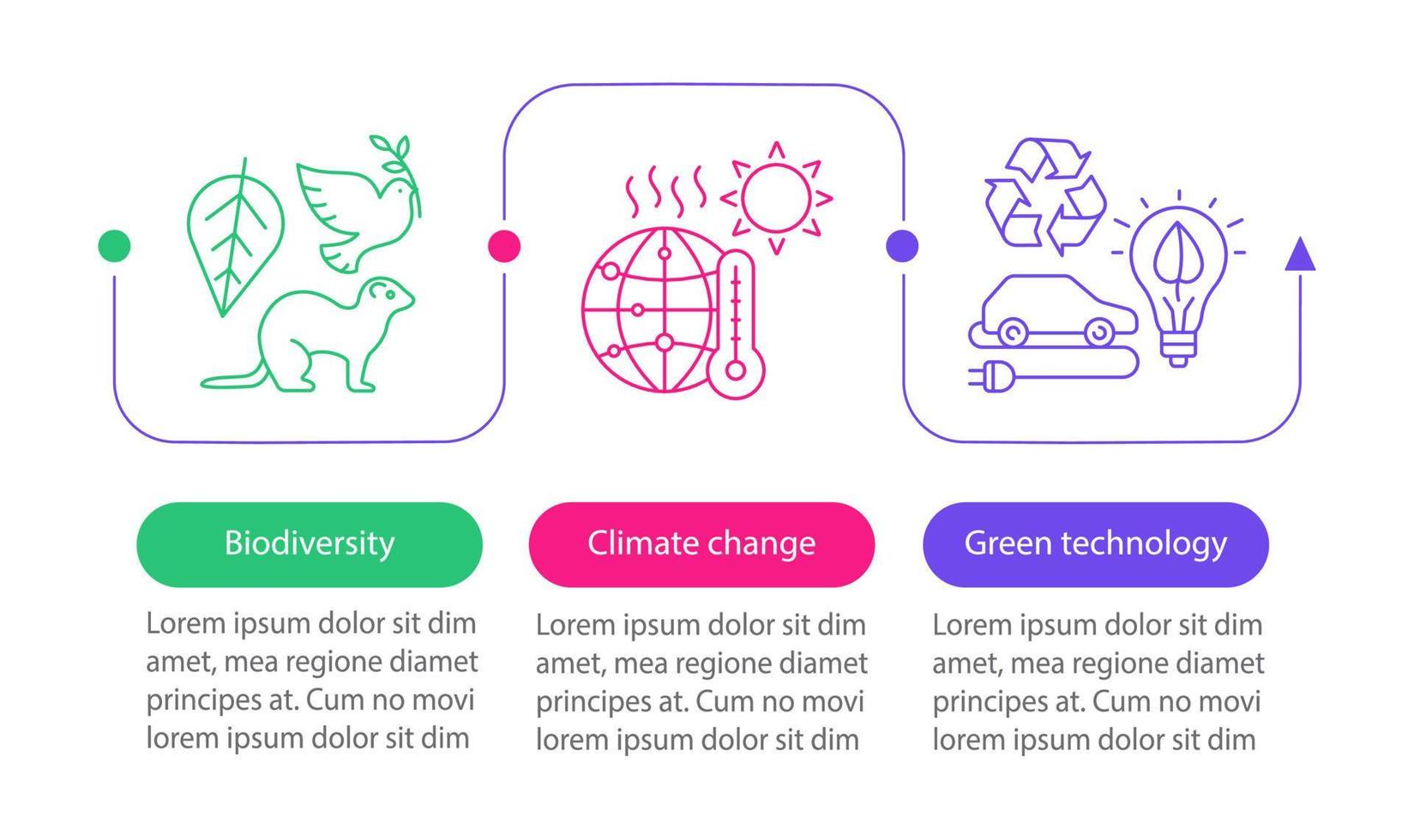 plantilla de infografía vectorial de problemas ambientales. cambio climático, biodiversidad, tecnología verde. Presentación de negocios. pasos y opciones de visualización de datos. gráfico de línea de tiempo del proceso. diseño de flujo de trabajo vector