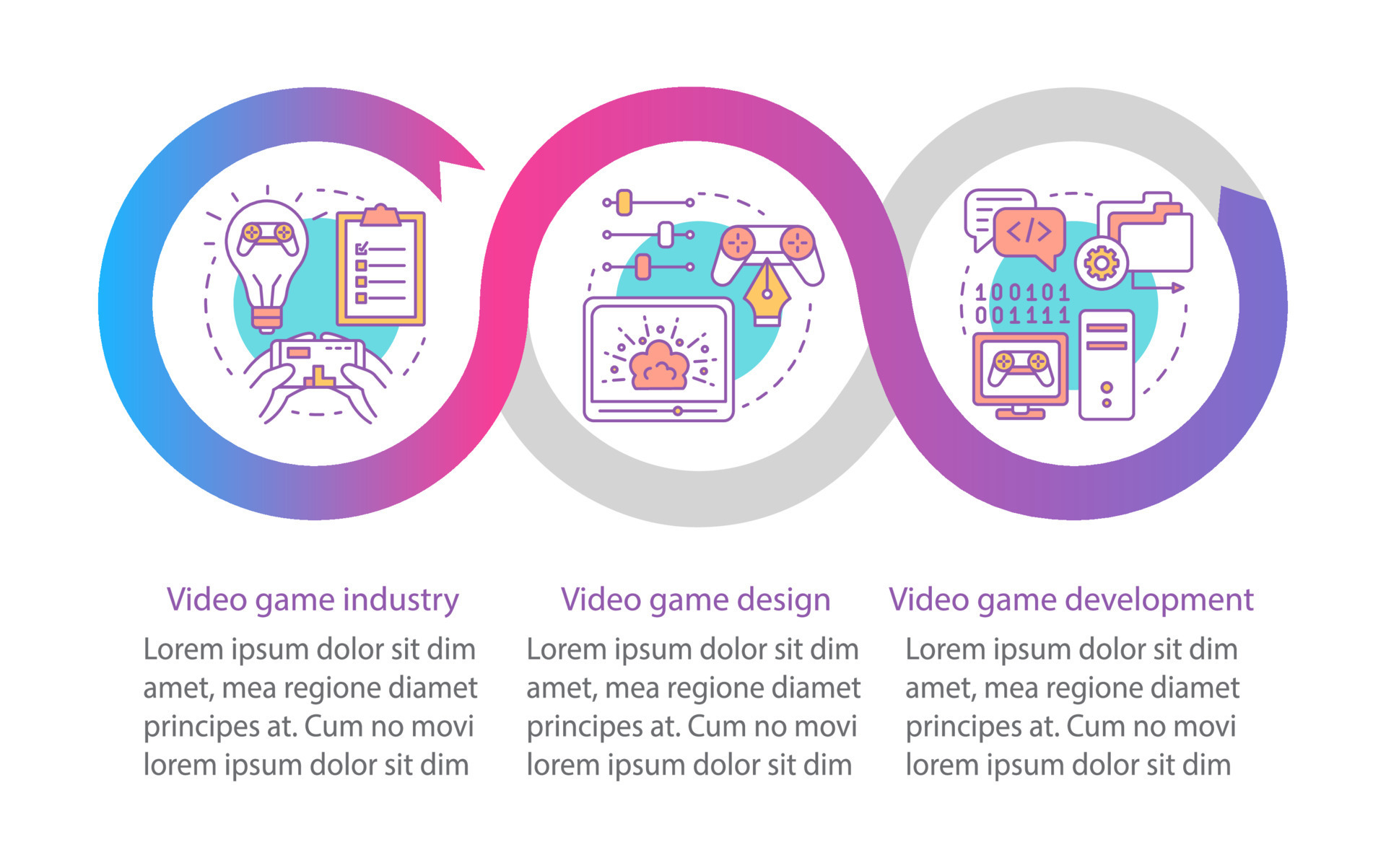 Video Game Design Process