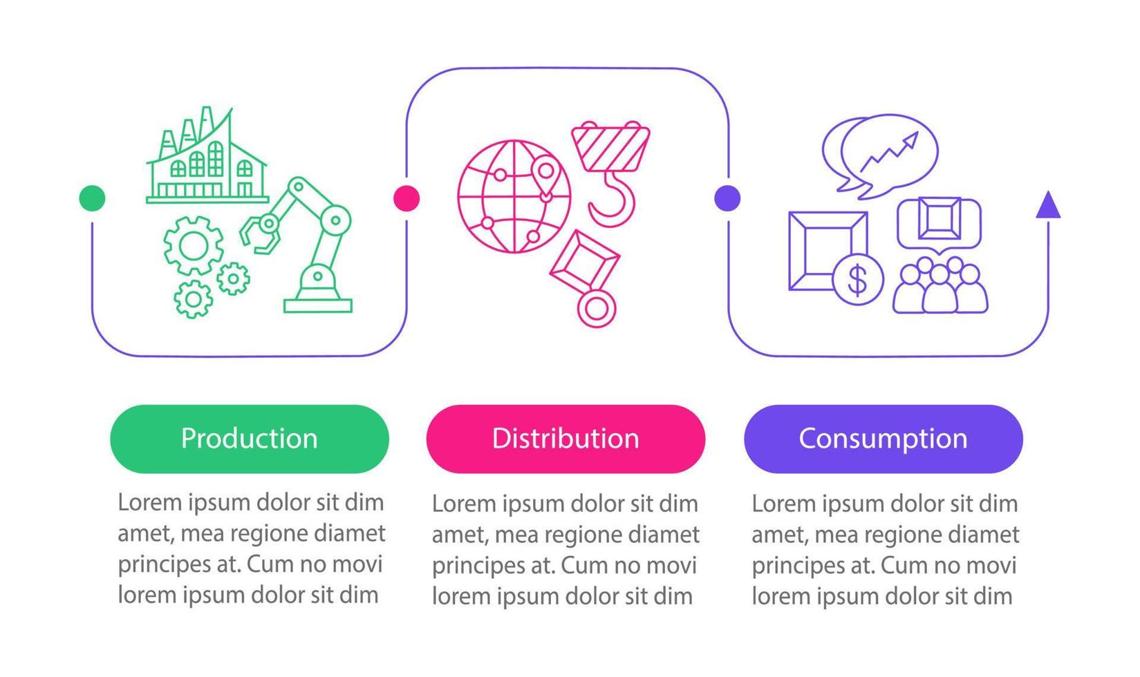 plantilla infográfica vectorial de la industria. fabricación. producción, distribución, consumo. diseño de presentación de negocios. pasos y opciones de visualización de datos. gráfico de línea de tiempo del proceso. diseño de flujo de trabajo vector