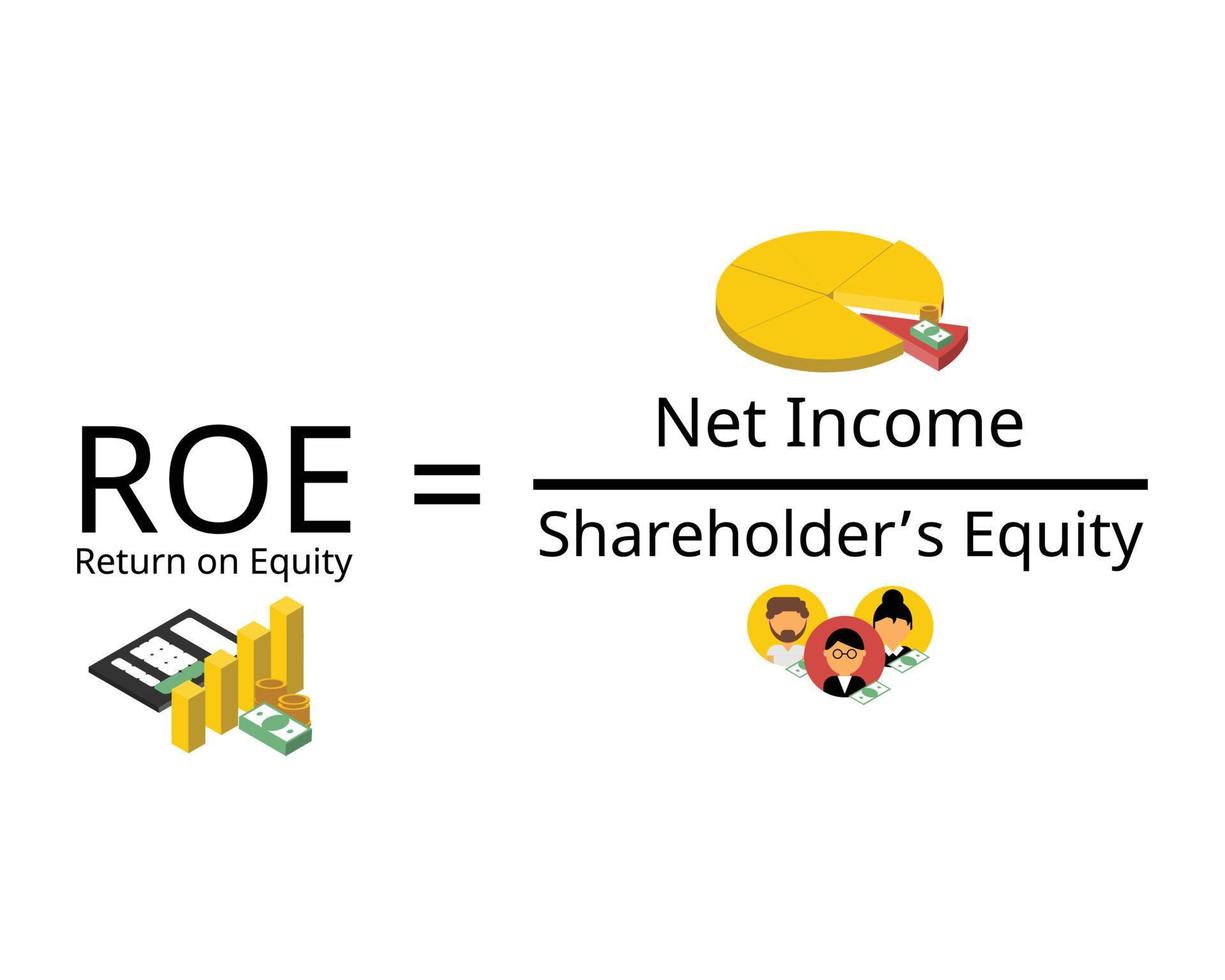 Return on Equity or ROE is the measure of a company annual return divided by the value of its total shareholders equity vector