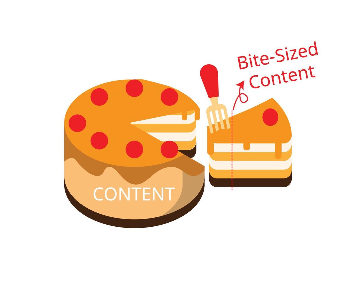 snackable content or bite sized content to simplify the information to make it easy to read vector