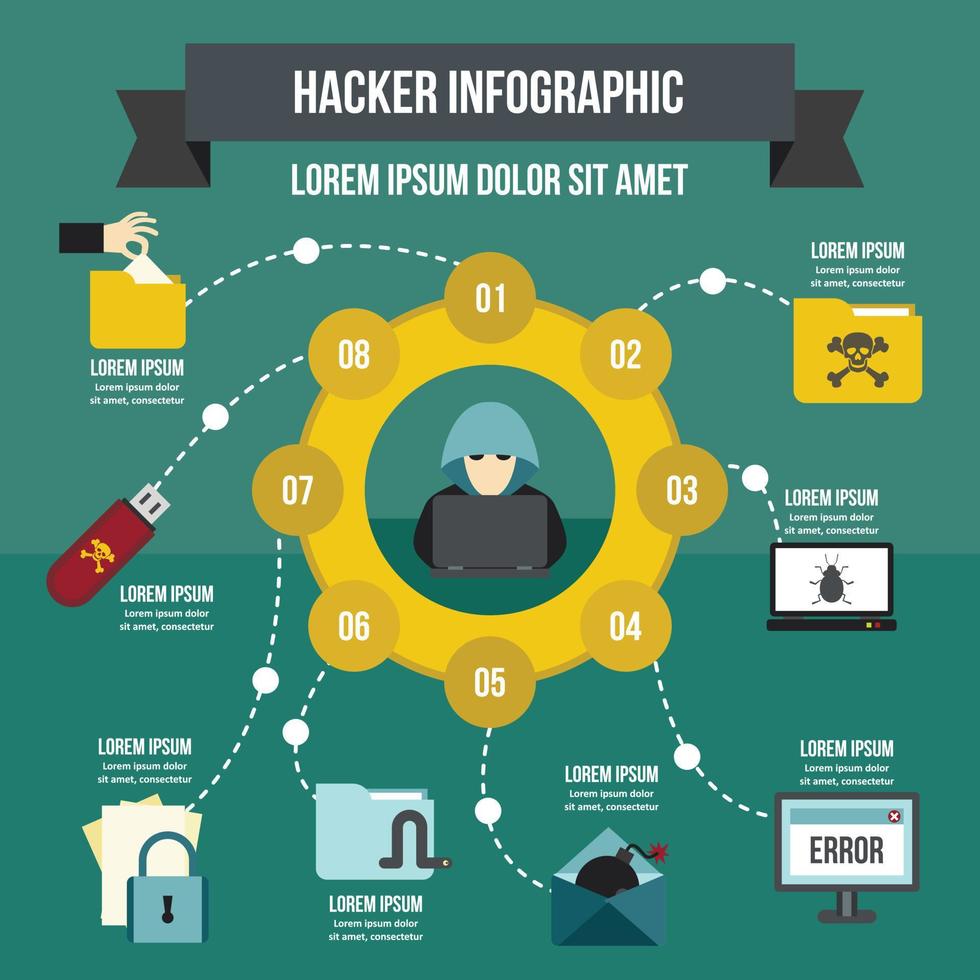 Hacker infographic concept, flat style vector