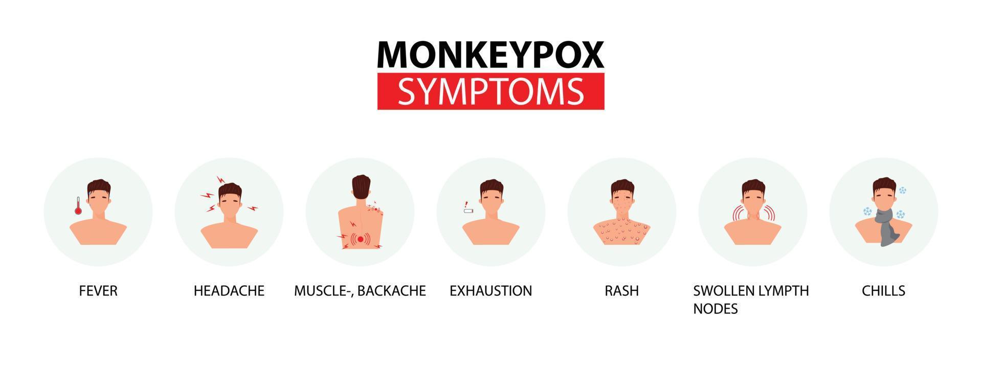 Monkeypox outbreak concept illustration with a man. Information about monkeypox virus symptoms. Virus, epidemic, infectious, contagious disease. vector