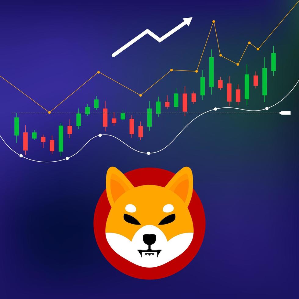 vector illustration of Shiba Inu SHIB cryptocurrency uptrend rises, crypto trading concept