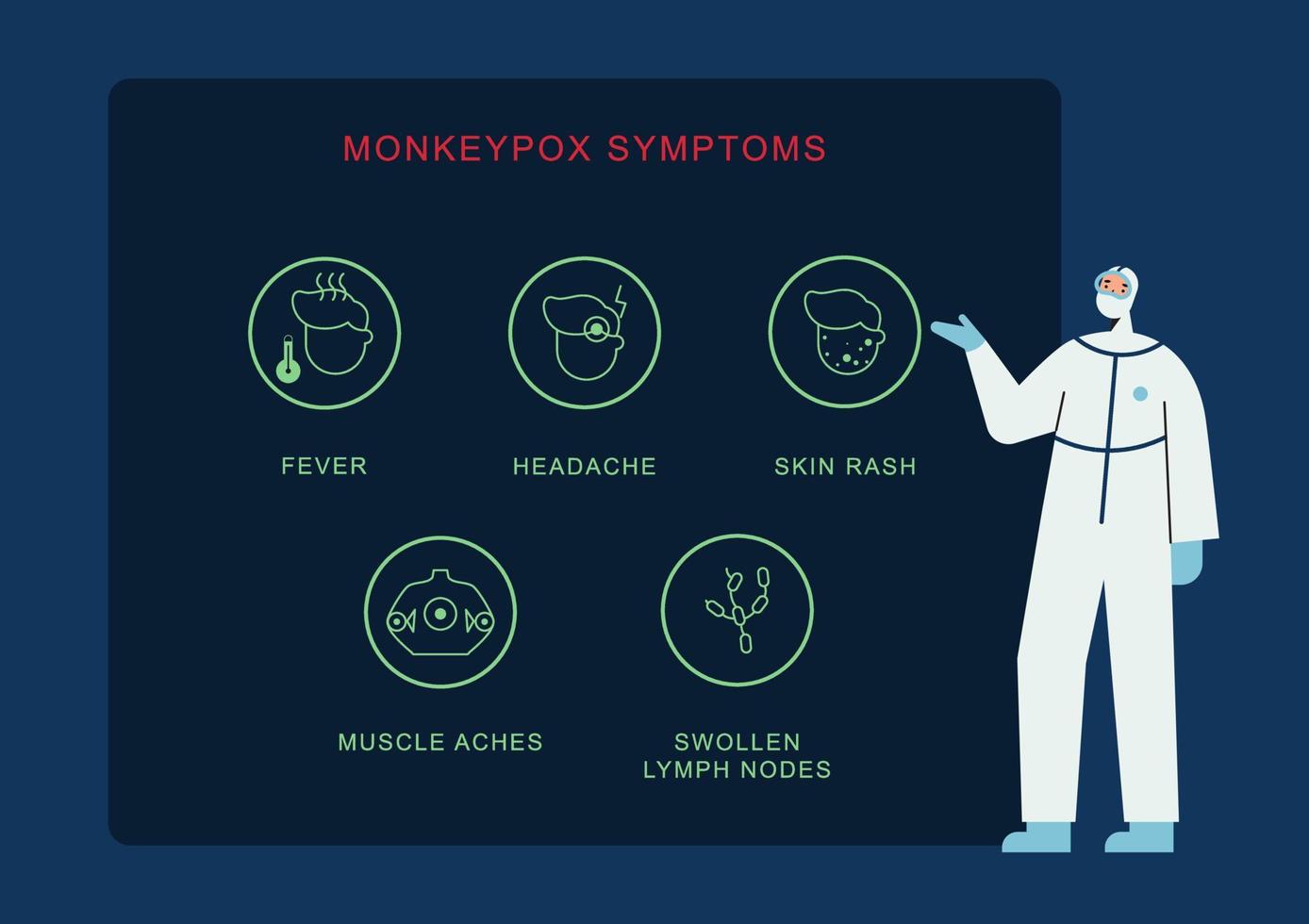 Monkeypox symptoms infographic vector