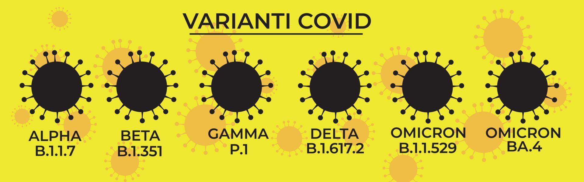 cartel de variantes del virus covid-19. ilustración vectorial variaciones del coronavirus. alfa, beta, gamma, delta, omicrón. vector