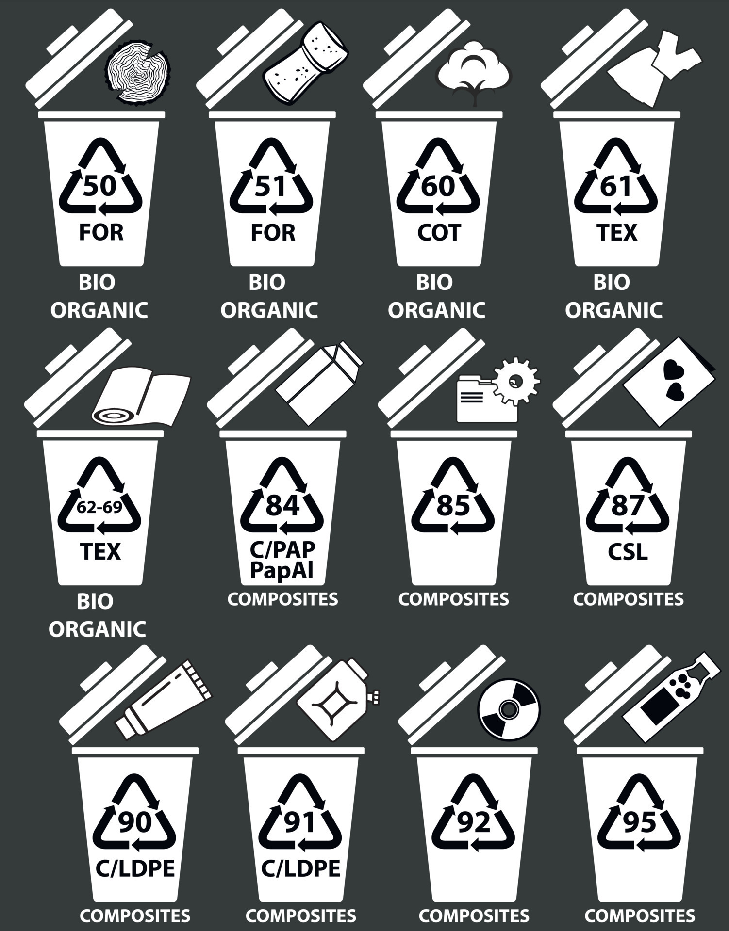 Recycling codes for Bio, organic, composites. Recycling bins