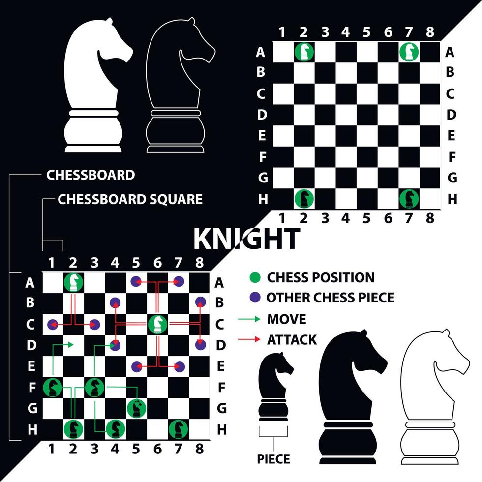 caballero. caballero blanco y negro con una descripción de la posición en el tablero de ajedrez y movimientos. material educativo para ajedrecistas principiantes. vector