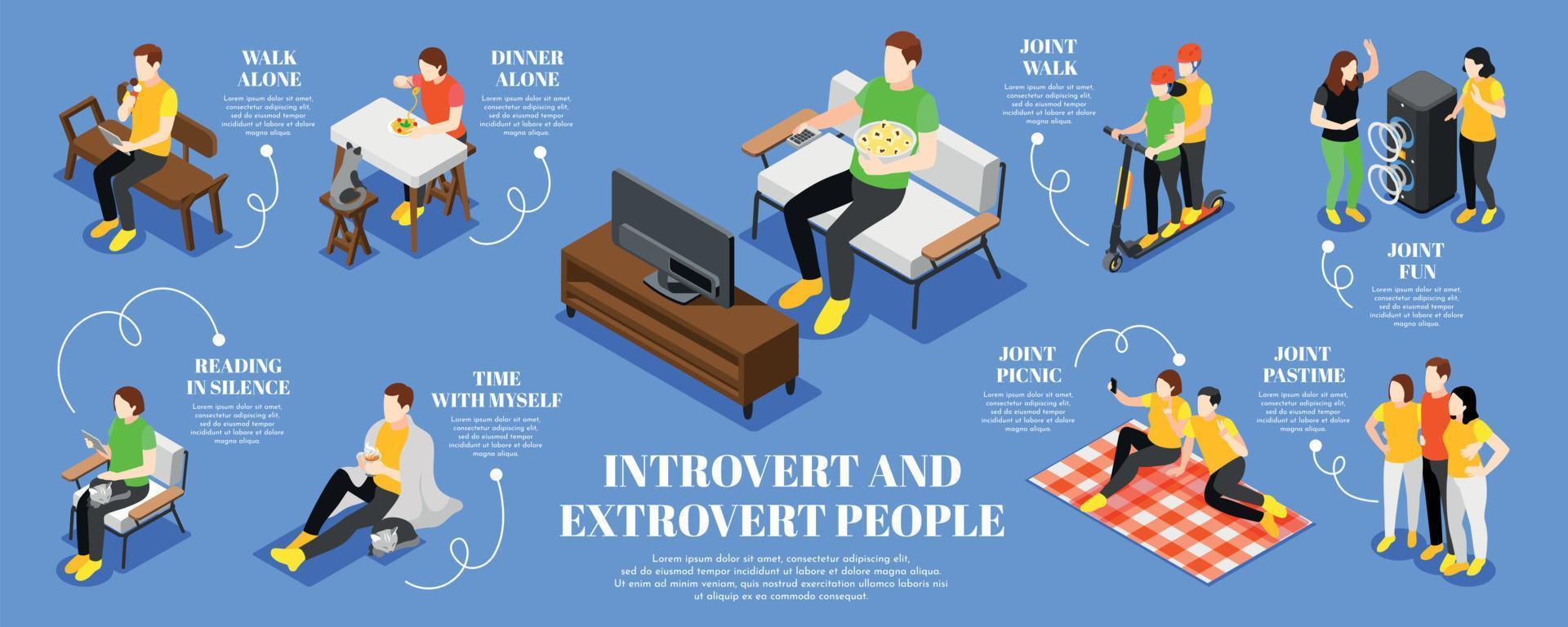 conjunto infográfico introvertido y extrovertido vector