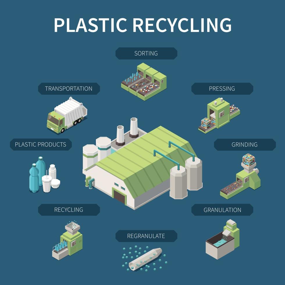 cartel de reciclaje de plástico vector