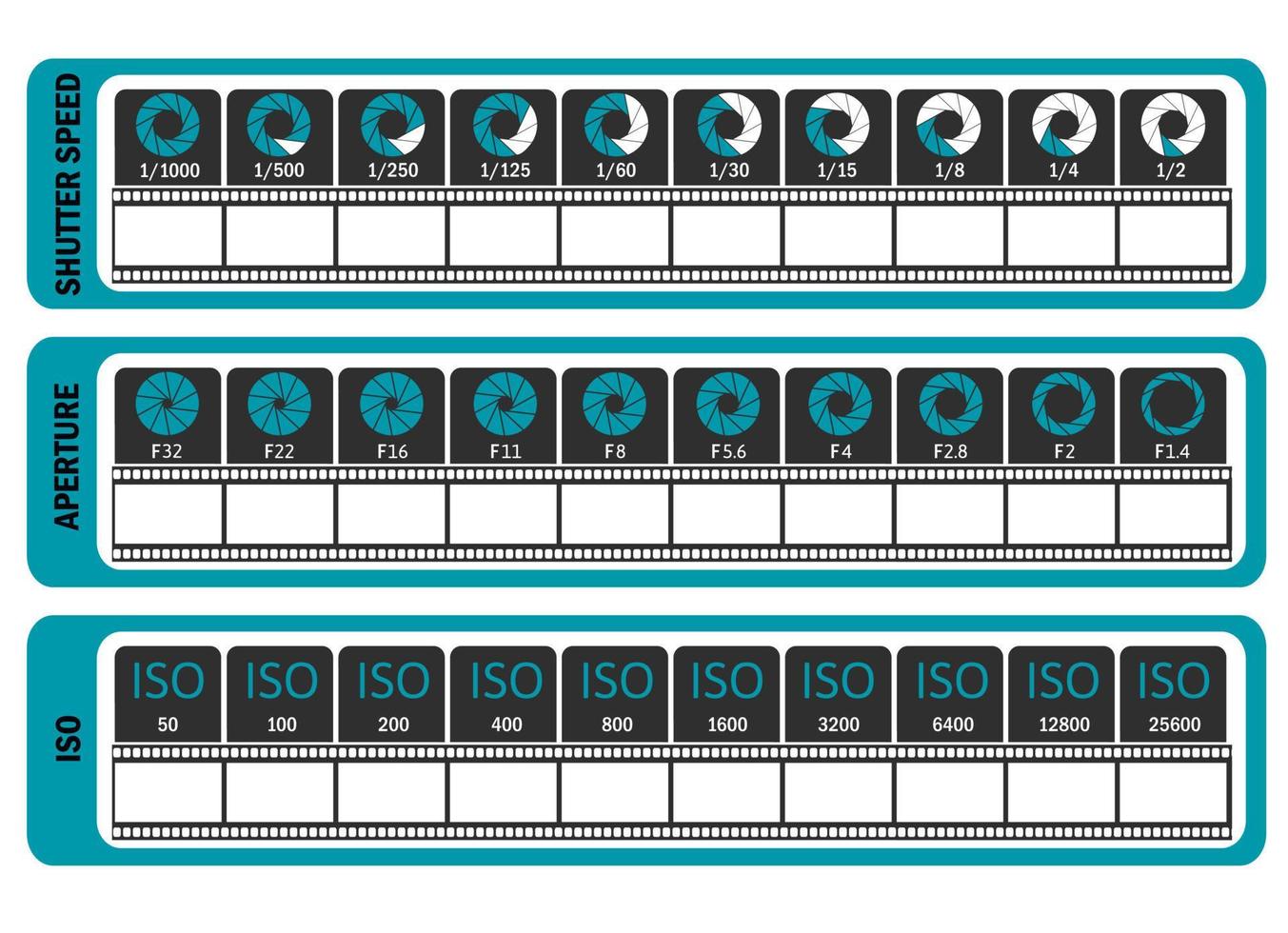 Photography manual template for photographers. Camera's cheat sheet. ISO, shutter speed, aperture, frame frequency. vector