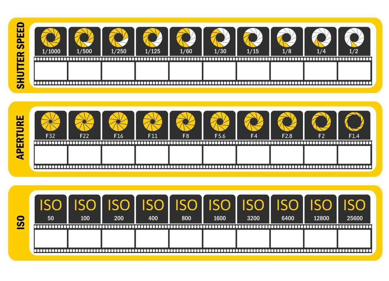 Photography manual template for photographers. Camera's cheat sheet. ISO, shutter speed, aperture, frame frequency. vector