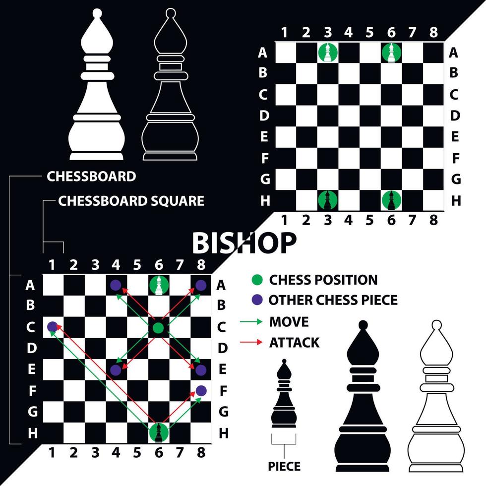 Bishop. Black and white bishop with a description of the position on the chessboard and moves. Educational material for beginner chess players. vector