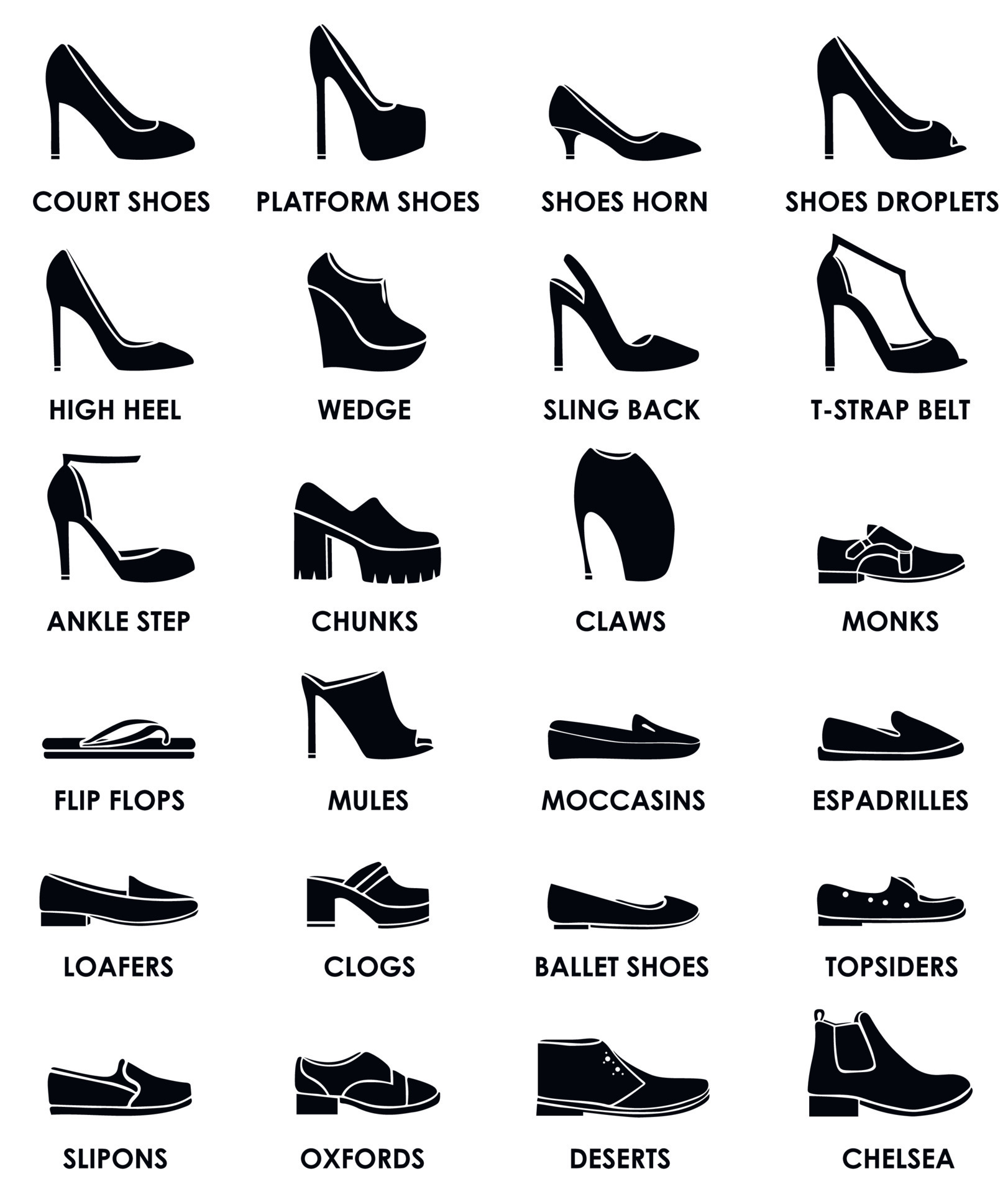 Shoes set. Types and styles of shoes executed as icons for fashion web ...