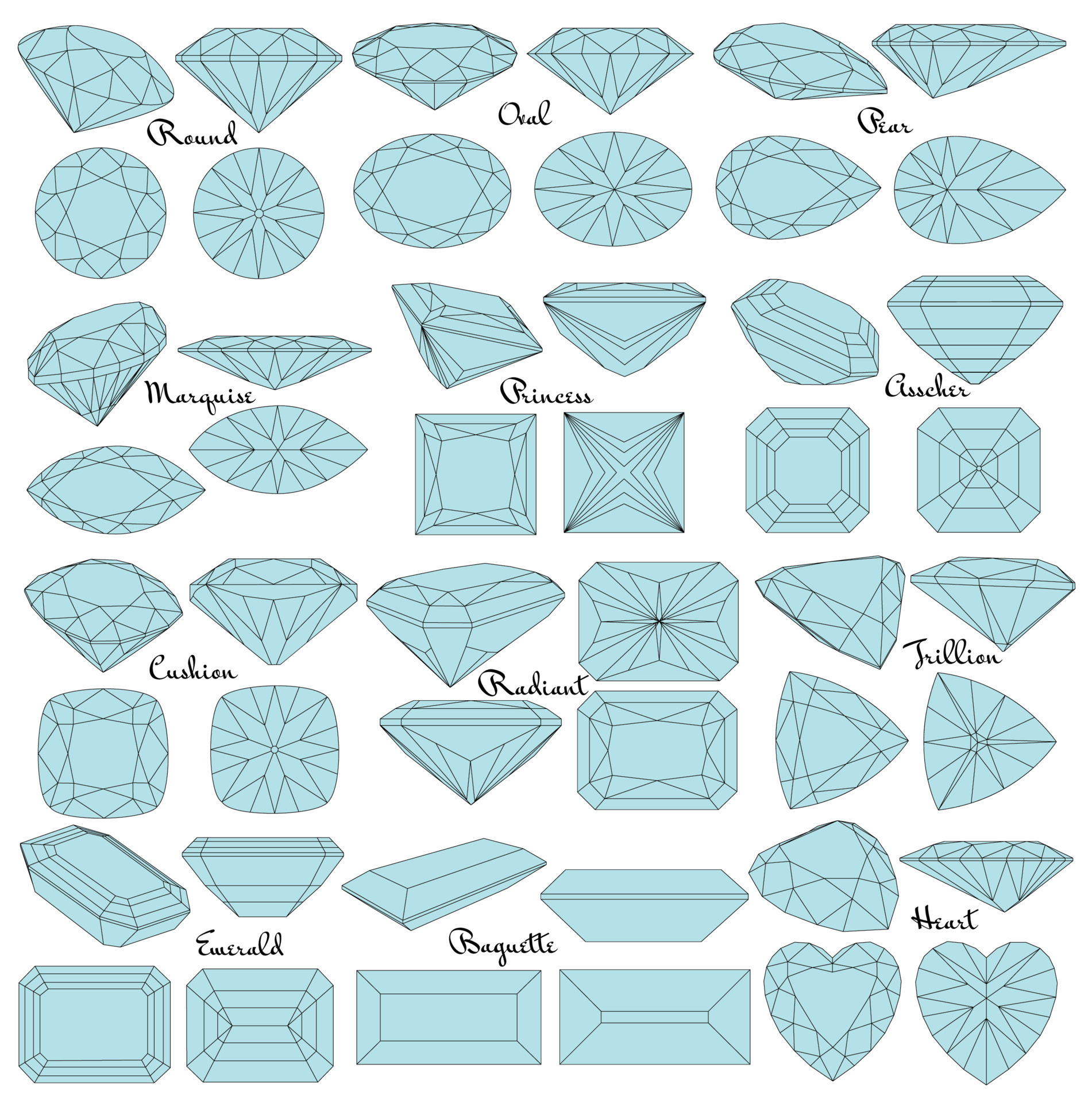 Cutting stones for jewelry outlet