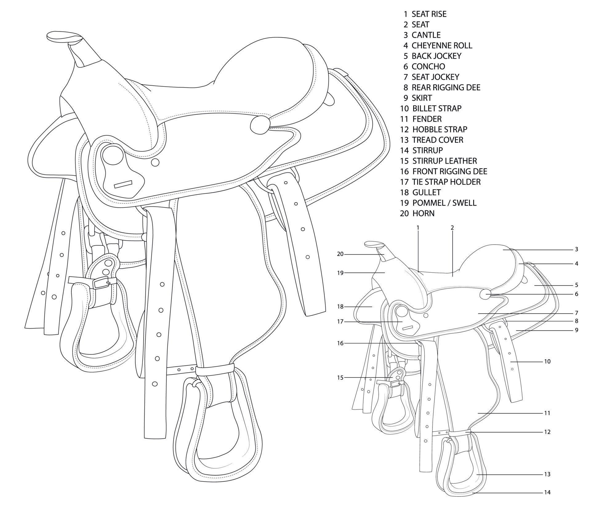 Description of the design of a saddle for riding on the example of a