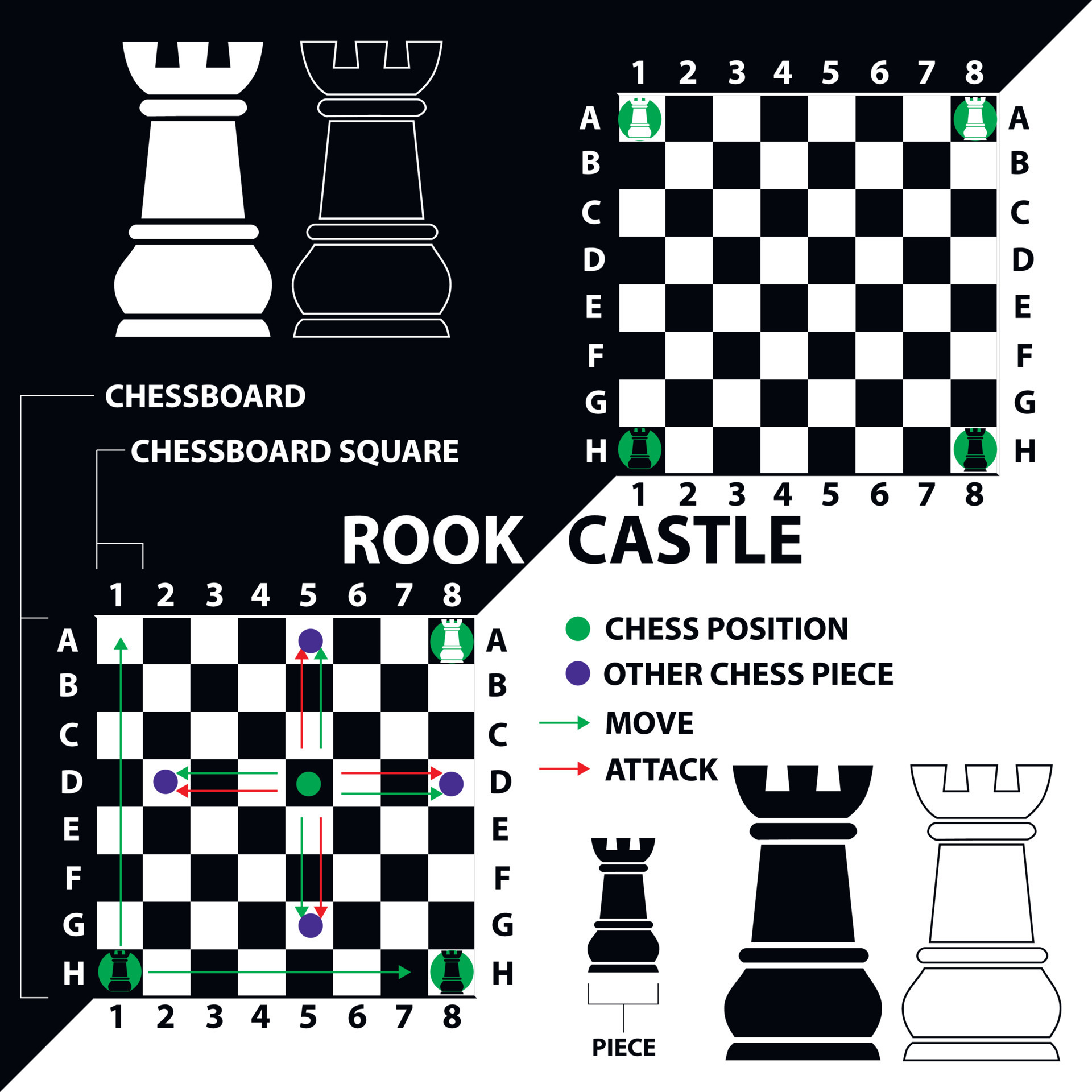 Rook, castle. Black and white rook with a description of the position on  the chessboard and moves. Educational material for beginner chess players.  8383074 Vector Art at Vecteezy