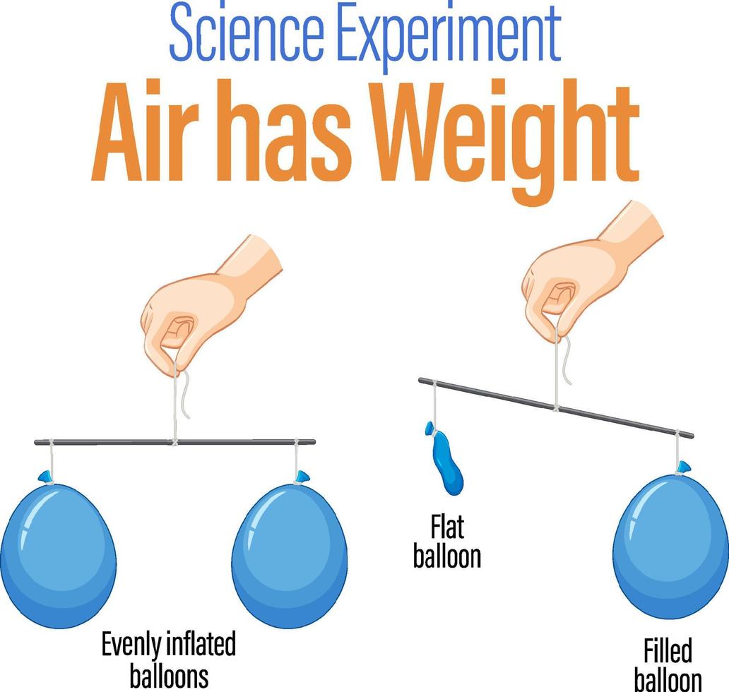 Balloon balance science experiment vector