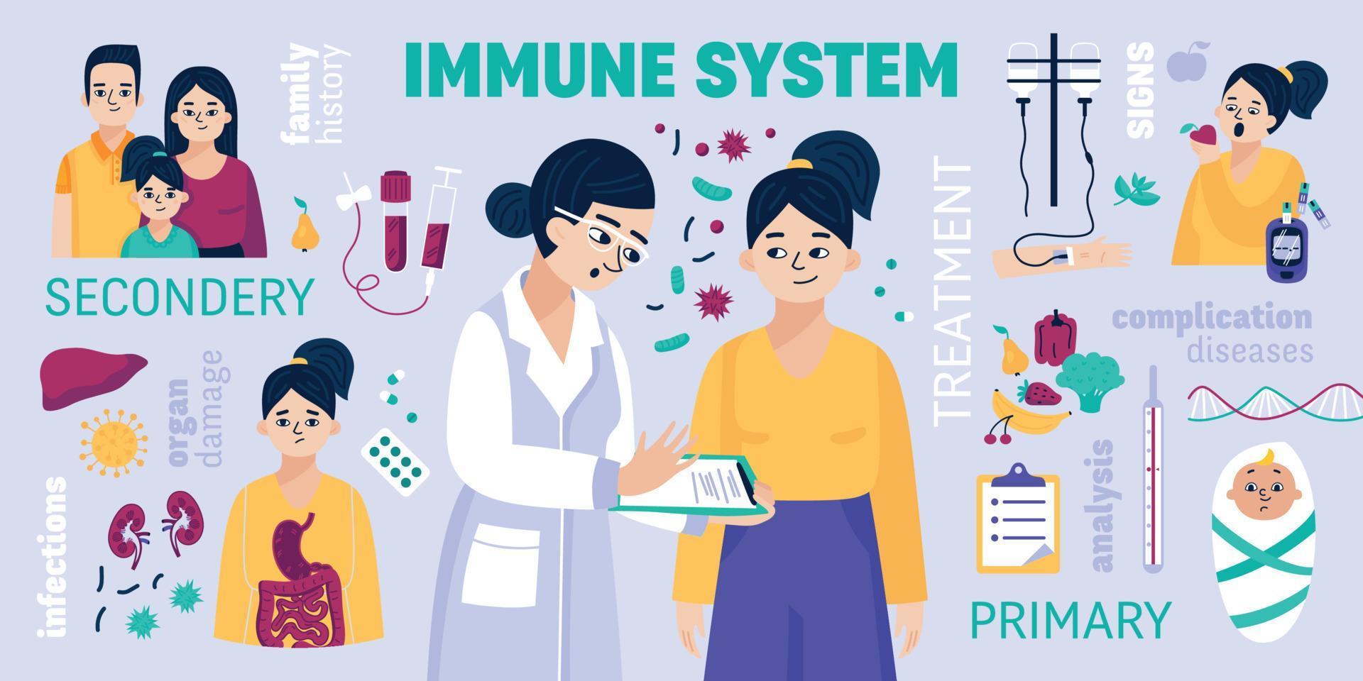 Infografía a color del sistema inmunitario vector