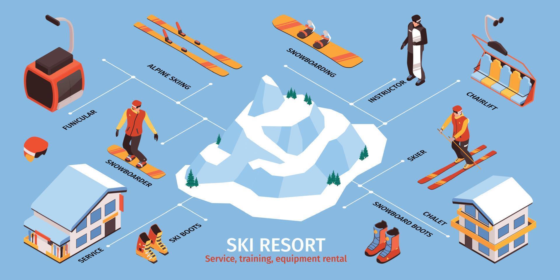 Ski Resort Isometric Infographics vector