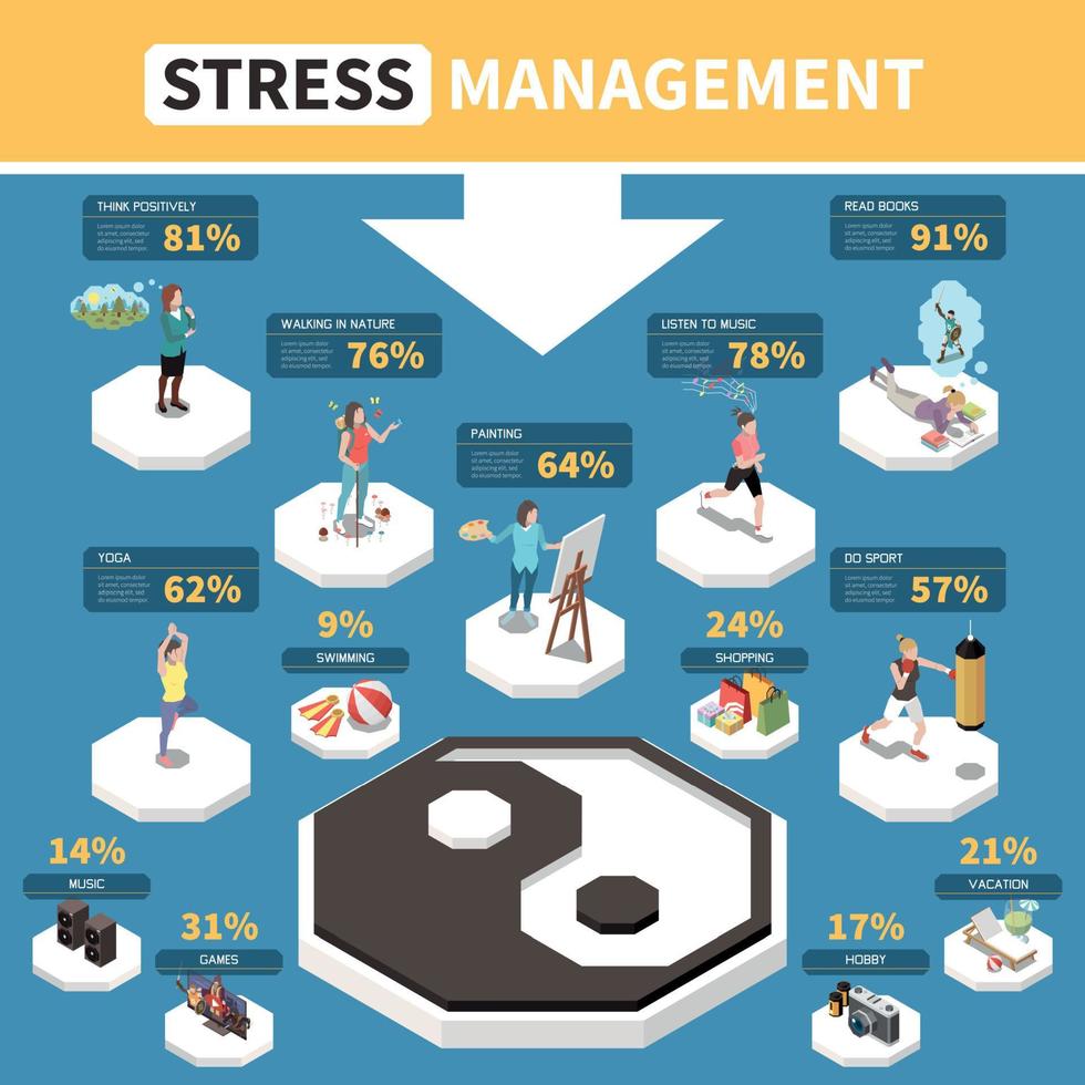 Stress Management Infographics vector