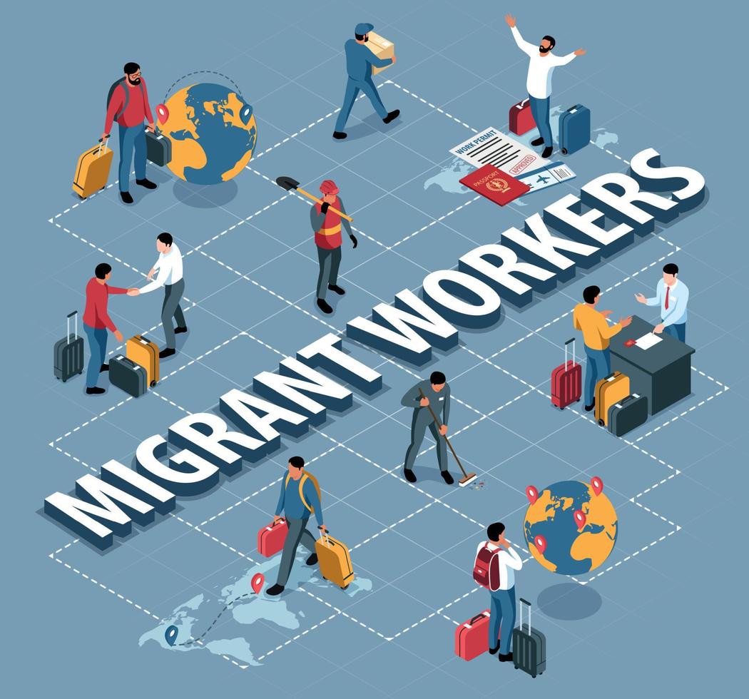 diagrama de flujo de los trabajadores migrantes vector