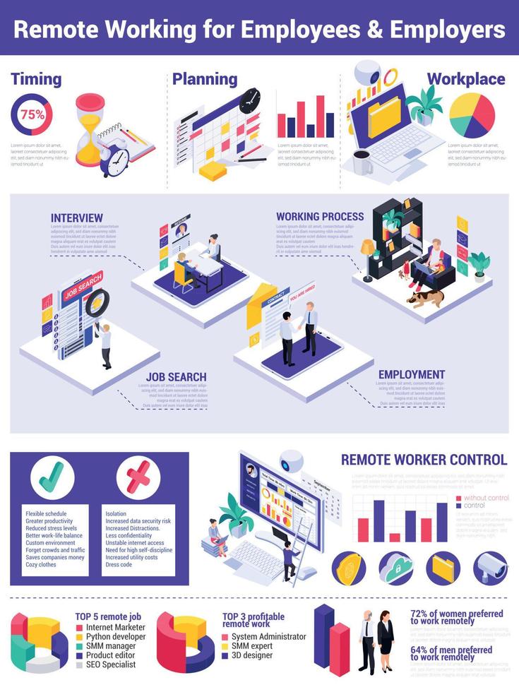 Employed Home Work Infographics vector