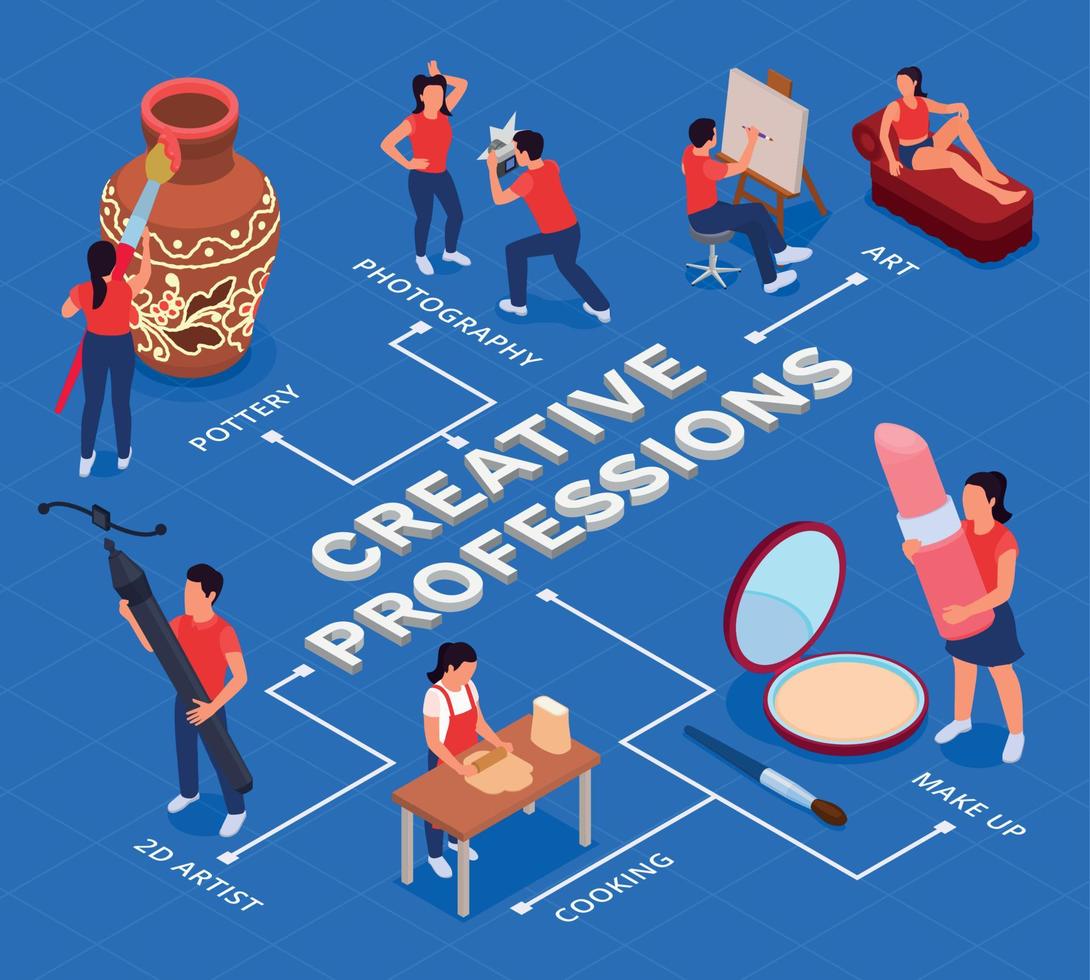 Art Creative Professions Flowchart vector