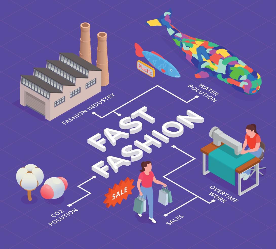 Fast Fashion Isometric Flowchart vector