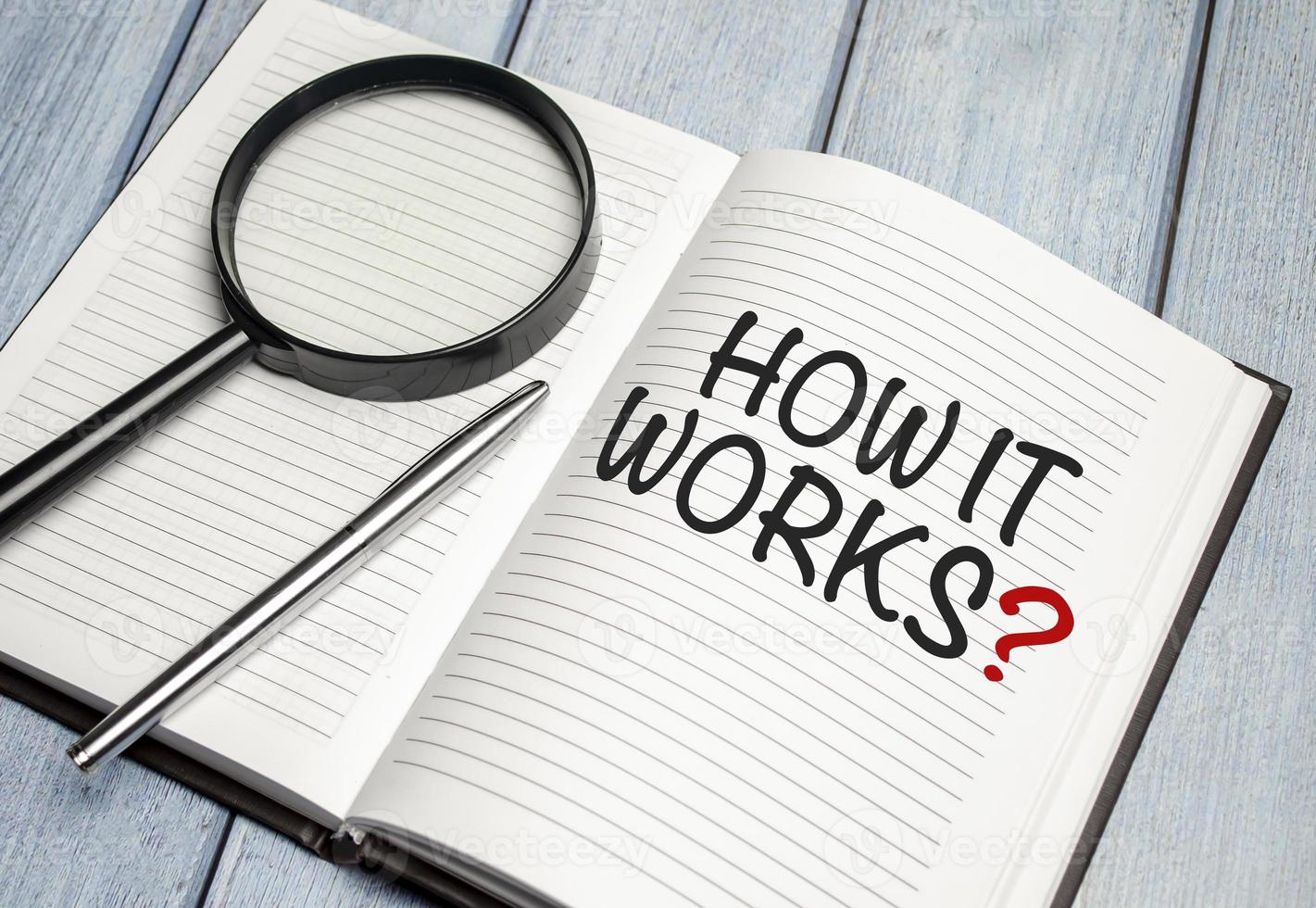 How it works word concept on notepad and magnifier photo